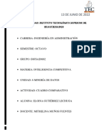 Mineria de Datos Cuadro Comparativo Eloina Gutierrez Lechuga