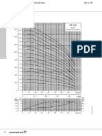15 Grundfos Submersible Deep Well - SP 125 - Performance Curve - Kurva Performance
