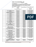 Video Analysis Rubric