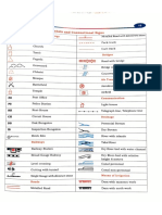 Signs and Symbols Used in Topo Maps