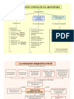 Unidad 2 Ped. en Español