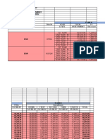 Centro Escolar University Makati Audited Summary of Assesment Second Semester Sy 2021-2022 Science Courses Plan A