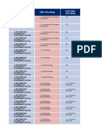 SBP Governance Framework