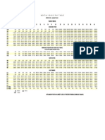 2021 Pay Table 3 Percent - FINAL