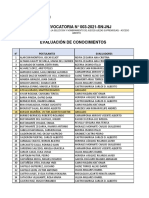 Lista de Evaluadores Durante La Evaluación de Conocimientos y Del Estudio de Caso (JNJ)