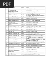 List of Pharmaceutical Units in India