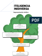 Inteligencia Unidiversa 