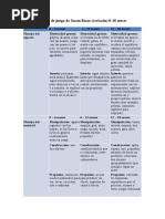 Escala de Juego de Susan Knox