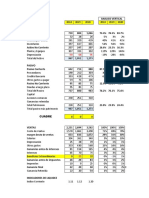 Caso Práctico Dupont (RESUELTO)