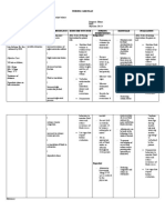 Subjective Cues:: Nursing Care Plan