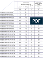 Jadual Caruman SOCSO