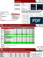 Trial 4G TNL Congestion Control