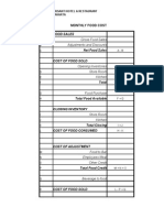 Gross Food Sales Adjustments and Discounts