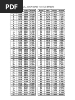 Tablas Trigonométricas