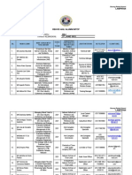 Borang Rekod Alumni MTCP Malawakil Dili (LAST UPDATED 27 June 2022)