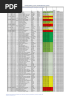 USA Universities Rank List