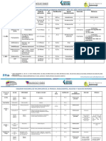 Esquema de Vacunación 2022