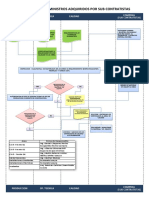 GyM - SGC.PG.0004-F3 Diagrama de Flujo de Control de Suministros Rev 0