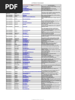 List of Websites For Business Research