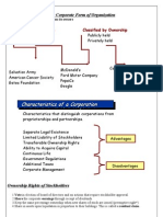 The Corporate Form of Organization