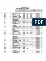 Apertura Programatica para El Ejercicio 2022