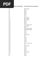 ISO/IEC 27002:2022 Control Identifier ISO/IEC 27002:2013 Control Identifier