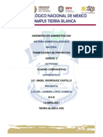 Cuadro Comparativo Regimenes Fiscales