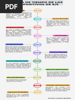 Infografía de Línea de Tiempo