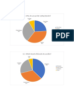 Q1. Why Do You Prefer Eating Biscuits?: Cravings 8%