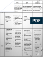 Cuadro Comparativo