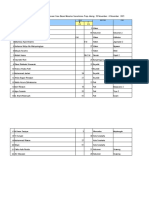 Laporan Hasil Pemeriksaan Case Based Measles Surveilance Prop Jateng 29 November - 6 Desember 2021