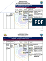 FLS Qcd-Qatar Civil Defense and Kahramaa Loss Prevention System: SUBSTATIONS - Electricity and Distribution Networks