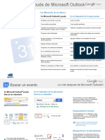 La Vida Después de Microsoft Outlook®