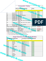 Transponder Cloning: Transponder ID Specification Carrying Transponder Notes