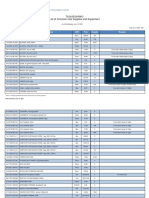 Tuguegarao List of Common-Use Supplies and Equipment