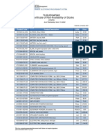 Tuguegarao Certificate of Non-Availability of Stocks: Product Code Product Description UOM Price