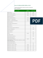 Empresas Certificadas Con Certificación OHSAS 18001 en El Perú