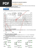 Nomenclatura de Compuestos Inorgánicos