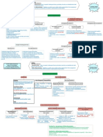 CAF 08 Chapter 20 MindMap