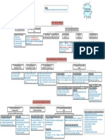 Chapter 2 MindMap