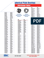 RBC Spherical Plain Bearings: Interchange Tables