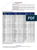 ANEXO RESUMEN CIENTÍFICO Enlaces Quimicos.