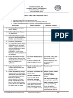 Assessing Eyes NCM 103 Checklist