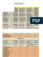 Daftar Penerima Vaksin Ketiga - Edit