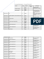 Rundown Acara Fikomassive 01 April 2011