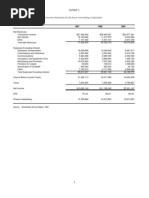 Ameritrade Solution