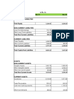 Havells Balance Sheet (4 Years)