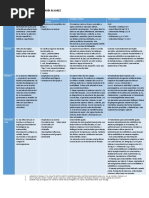 Infectología - Infección de Tejidos Blandos