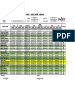 Final Grades and General Average: III Bulacan 2021 - 2022 Buenasher Learning Academy Inc. 418719 Gr. 6 - Antonovka