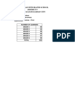 Classifying Learners Grades